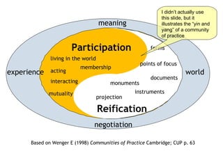 I didn’t actually use this slide, but it illustrates the “yin and yang” of a community of practice Based on Wenger E (1998)  Communities of Practice  Cambridge; CUP p. 63 Participation Reification meaning world experience negotiation living in the world membership acting interacting mutuality forms points of focus documents monuments instruments projection 