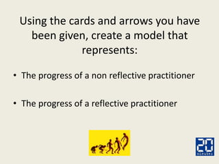Using the cards and arrows you have
been given, create a model that
represents:
• The progress of a non reflective practitioner
• The progress of a reflective practitioner
 