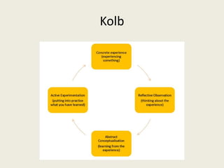 Kolb
 