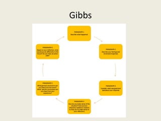 Gibbs
 