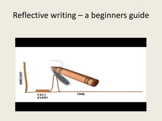 Reflective writing – a beginners guide
 