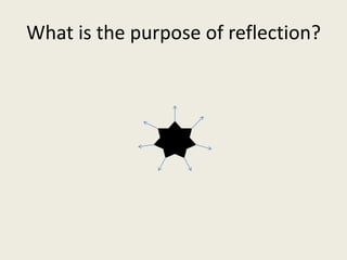 What is the purpose of reflection?
 