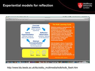 Experiential models for reflection
http://www.ldu.leeds.ac.uk/ldu/sddu_multimedia/kolb/kolb_flash.htm
 