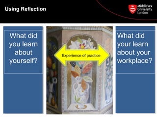 Using Reflection
What did
you learn
about
yourself?
What did
your learn
about your
workplace?
Experience of practice
 