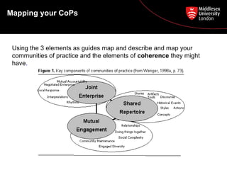 Mapping your CoPs
Using the 3 elements as guides map and describe and map your
communities of practice and the elements of coherence they might
have.
 