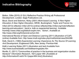 Indicative Bibliography
Bolton, Gillie (2010) (3rd
Ed.) Reflective Practice Writing a& Professional
Development, London: Sage Publications Ltd.
Boud, David and Solomon, Nicky (2001) Work-based Learning A New Higher
Education A New Higher Education, SRHE, Buckingham: Taylor and Francis Inc.
Infed (2013) reflection Infed (2013) (online) reflectionhttp://infed.org/mobi/reflection-
learning-and-education/; ‘david a. kolb on experiential learning’, Available
fromhttp://www.infed.org/biblio/b-explrn.htm; ‘Schon’, Available at:
http://www.infed.org/thinkers/et-schon.htm
International Review of Open and Distance Learning (2011) (illustration of CoP)
(online) Available from: http://www.irrodl.org/index.php/irrodl/article/view/204/286
Kolb, David A. (1984) Experiential Learning: Experience As The Source Of Learning
And Development, Englewood Cliffs, New Jersey: Prentice-Hall.
Kolb’s Learning Styles (2011) (illustration and text) Available from
http://www.businessballs.com/kolblearningstyles.htm
Murillo, E. (2011) "Communities of practice in the business and organization studies
literature" Information Research, 16(1) paper 464. [Available at
http://InformationR.net/ir/16-1/paper464.html] (Illustration)
 