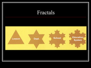 FractalsEducation SystemSchoolDept.Lesson