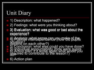 Unit Diary1) Description: what happened? 