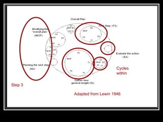 Pupil VoiceIt was a good idea but is quite hard to understand and should be explained moreIt was a good idea but didn’t work that wellIt was a very good idea but hard to understandI liked it; it improved my swimming a lot already.  I would like to always use the cardsIt was a good idea and I really enjoyed it but it could have been a bit harder