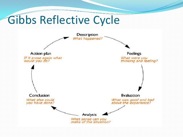examples of reflective essays in nursing