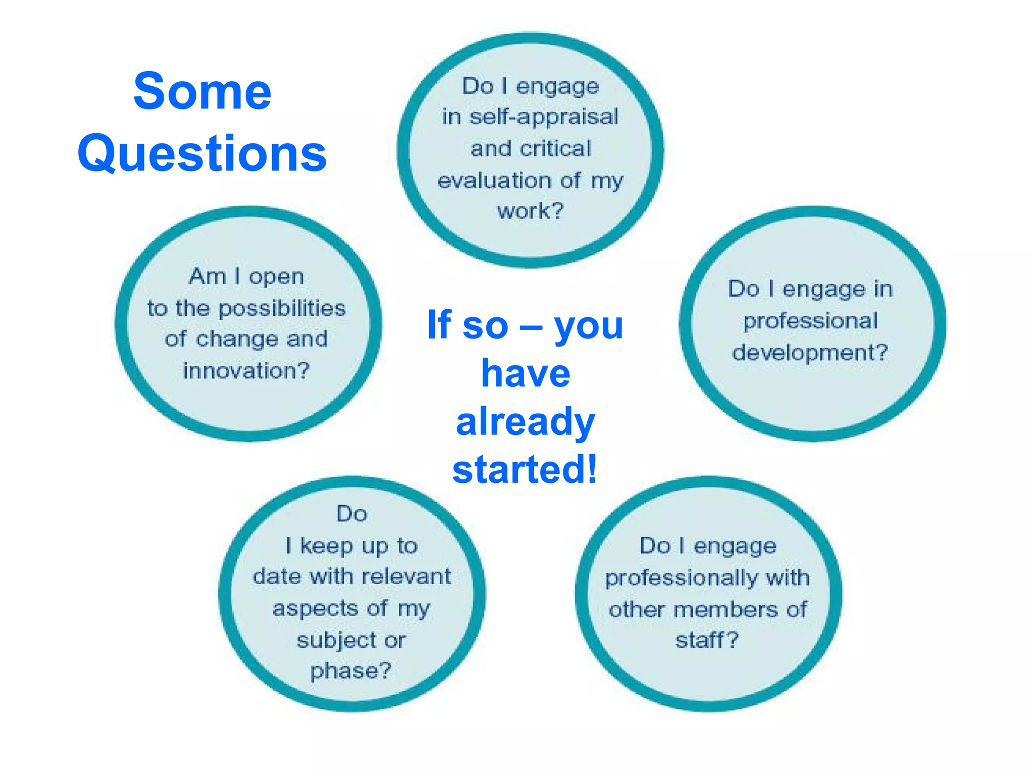 Some
Questions
If so – you
have
already
started!
 