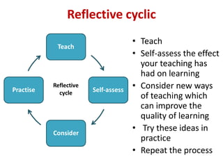 Reflective cyclic
• Teach
• Self-assess the effect
your teaching has
had on learning
• Consider new ways
of teaching which
can improve the
quality of learning
• Try these ideas in
practice
• Repeat the process
 
