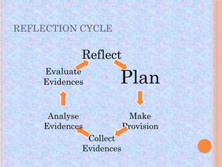 Recap And Reflection Reflective Teaching bed paper important notes .pptx