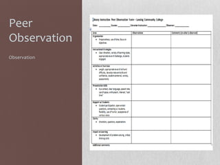 Peer
Observation
Observation

 