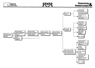 Reflective technique