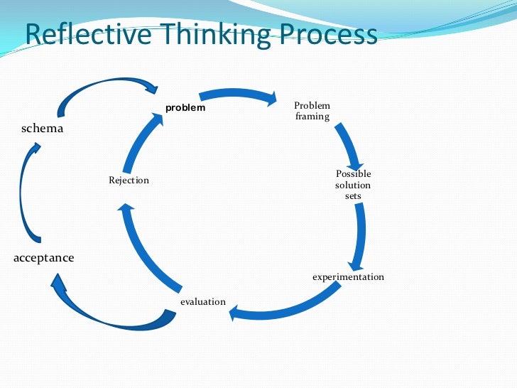 Reflective thinking