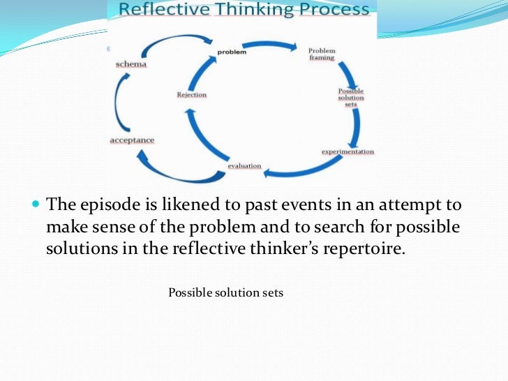 Reflective thinking