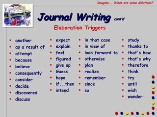 Journal Writing  cont’d another as a result of attempt because believe consequently consider decide discovered discuss in that case in view of look forward to otherwise plan realize remember since so expect explain feel figured give up Guess hope if...then intend study thanks to that's how that's why therefore think try until wish wonder Elaboration Triggers Imagine... What are some Solutions? 