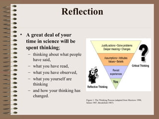 Reflection  ,[object Object],[object Object],[object Object],[object Object],[object Object],[object Object],Figure 1: The Thinking Process (adapted from Mezirow 1990,  Schon 1987, Brookfield 1987)  