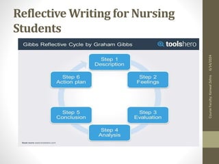 Reflective Writing for Nursing
Students
6/14/2024
Course
Faculty:
Kanwal
Zehra
 