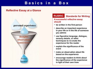 B a s i c s i n a B o x
Reflective Essay at a Glance
RUBRIC Standards for Writing
A successful reflective essay
should
• be written in the first person
• describe an important experience
in your life or in the life of someone
you admire
• use figurative language, dialogue,
sensory details, or other
techniques to re-create the
experience for the reader
• explain the significance of the
event
• make an observation about life
based on the experience
• encourage readers to think about
the significance of the experience
in light of their own lives
 