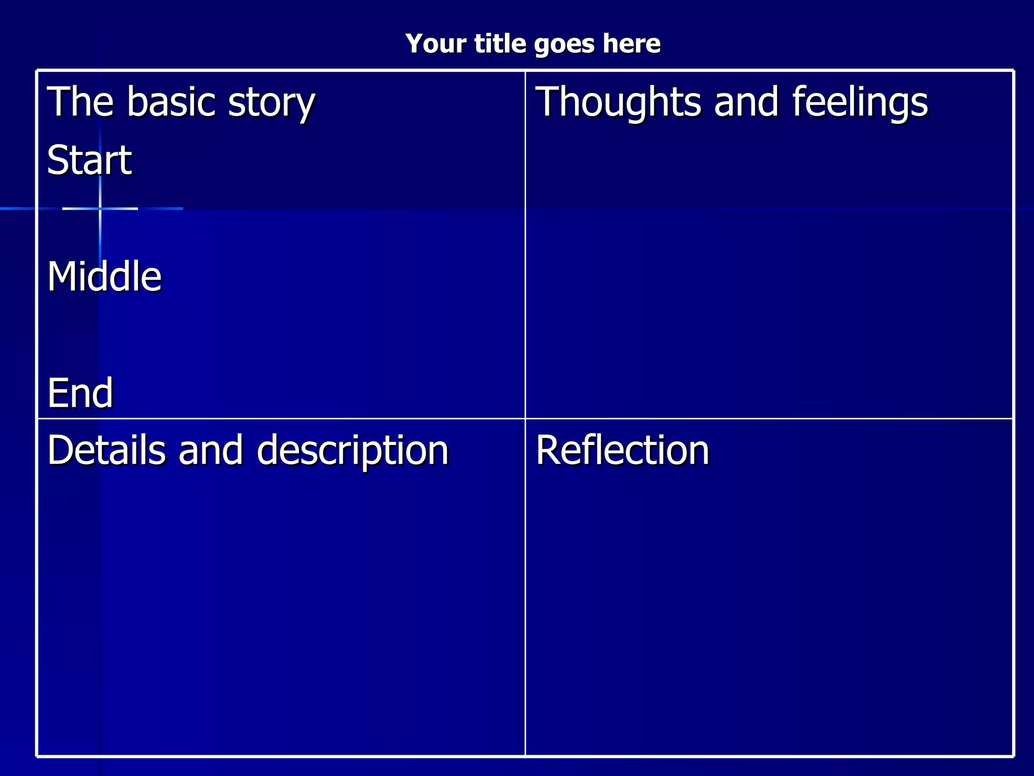Your title goes here The basic story  Start Middle End Thoughts and feelings Details and description  Reflection 