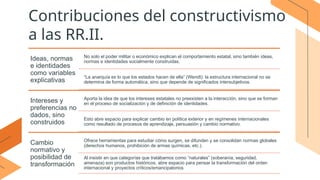 Reflectivismo y constructivismo en las Relaciones Internacionales | PPTX