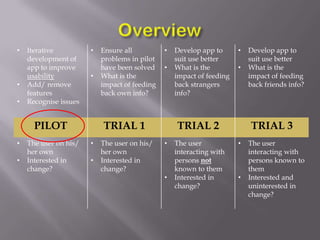 •   Iterative          •   Ensure all          •   Develop app to      •   Develop app to
    development of         problems in pilot       suit use better         suit use better
    app to improve         have been solved    •   What is the         •   What is the
    usability          •   What is the             impact of feeding       impact of feeding
•   Add/ remove            impact of feeding       back strangers          back friends info?
    features               back own info?          info?
•   Recognise issues


      PILOT                TRIAL 1                 TRIAL 2                 TRIAL 3
•   The user on his/   •   The user on his/    •   The user            •   The user
    her own                her own                 interacting with        interacting with
•   Interested in      •   Interested in           persons not             persons known to
    change?                change?                 known to them           them
                                               •   Interested in       •   Interested and
                                                   change?                 uninterested in
                                                                           change?
 