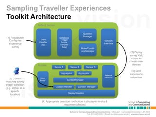 Sampling Traveller Experiences
Toolkit Architecture

(1) Researcher
                     Reflect Server



                       Data
                                          Database
                                          (Trigger
                                                          vision  Question
                                                                  Manager

  Configures                                                                     Network
                      Handler             Scripts,
  experience           (UI)               Sampled
                                                                                 Interface
     survey                                Data)
                                                                Rules/Conditi
                                                                ons Manager
                                                                                              (2) Deploy
                                                                                             survey XML
                                                                                               scripts to
                                                                                             chosen user
                     Mobile                                                                     devices
                                   Sensor A          Sensor B        Sensor C
                                                                                              (5) Send
                                           Aggregator       Aggregator                       experience
                                                                                 Network
                       User                                                      Interface   responses
   (3) Context




vision
                       Prefs                     Context Manager
matches survey
trigger condition
                                      Callback Handler     Question Manager
(e.g. arrived at a
      specific
                                                  Display/Question
     location)

                        (4) Appropriate question notification is displayed in-situ &
                                           response collected
 