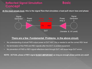 Reflectometer Product Cal/Test Signal Simulation | PPT