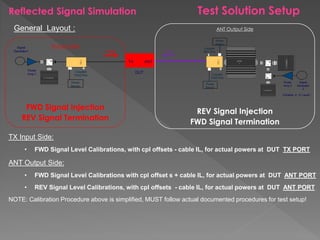 Reflectometer Product Cal/Test Signal Simulation | PPT