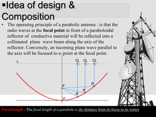 Idea of design &
Composition
• The operating principle of a parabolic antenna : is that the
radio waves at the focal point in front of a paraboloidal
reflector of conductive material will be reflected into a
collimated plane wave beam along the axis of the
reflector. Conversely, an incoming plane wave parallel to
the axis will be focused to a point at the focal point.
Focal length : The focal length of a parabola is the distance from its focus to its vertex
 