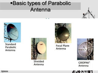 Basic types of Parabolic
Antenna
 