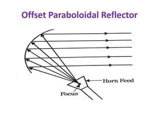 Offset Paraboloidal Reflector
 