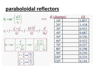 paraboloidal reflectors
 