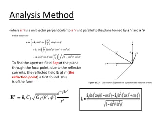 Analysis Method
-where e ˆi is a unit vector perpendicular to a ˆr and parallel to the plane formed by a ˆr and a ˆy
To find the aperture field Eap at the plane
through the focal point, due to the reflector
currents, the reflected field Er at r’ (the
reflection point) is first found. This
is of the form
 