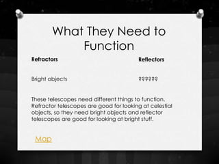 What They Need to
            Function
Refractors                               Reflectors


Bright objects                           ??????


These telescopes need different things to function.
Refractor telescopes are good for looking at celestial
objects, so they need bright objects and reflector
telescopes are good for looking at bright stuff.


 Map
 