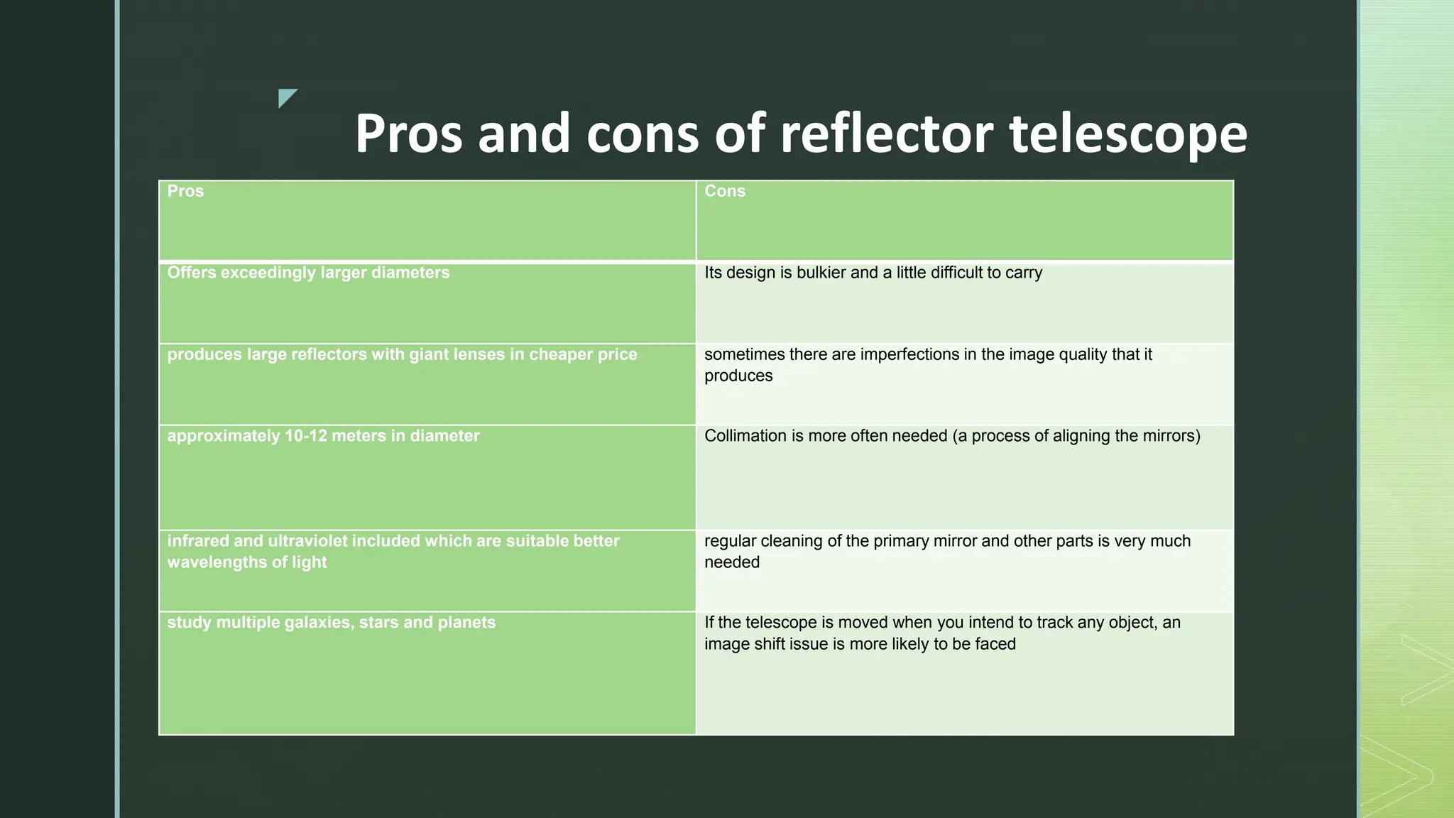 Reflector Vs Refractor Telescope ppt.pptx