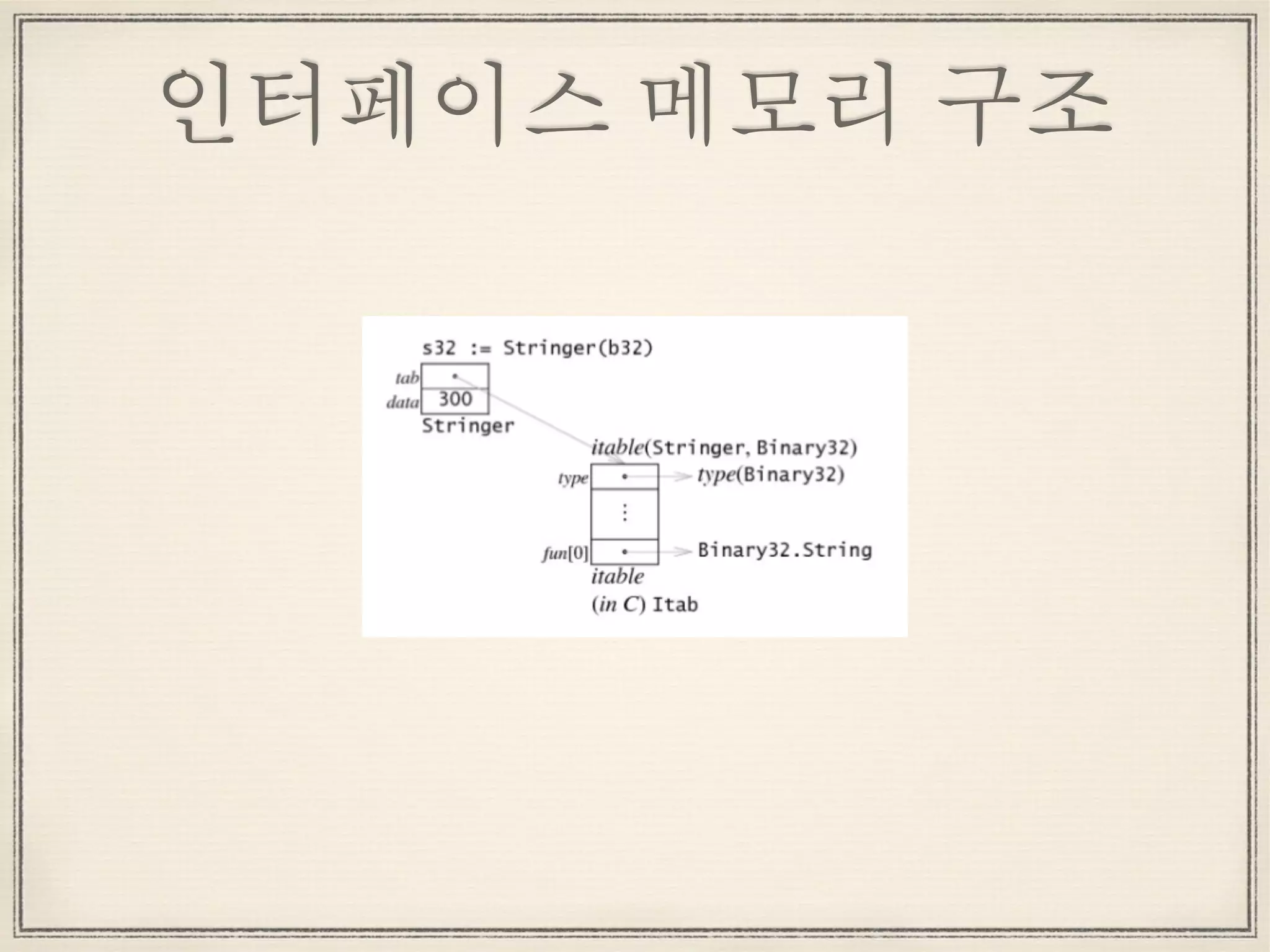인터페이스 메모리 구조
 