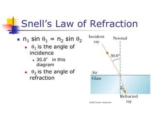 Snell’s Law of Refraction
 n1 sin 1 = n2 sin 2
 1 is the angle of
incidence
 30.0° in this
diagram
 2 is the angle of
refraction
 