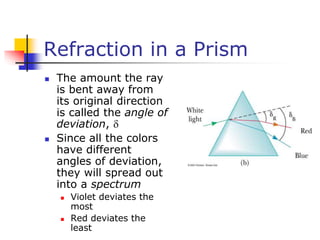 Refraction in a Prism
 The amount the ray
is bent away from
its original direction
is called the angle of
deviation, 
 Since all the colors
have different
angles of deviation,
they will spread out
into a spectrum
 Violet deviates the
most
 Red deviates the
least
 