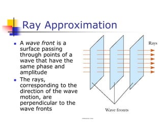 Ray Approximation
 A wave front is a
surface passing
through points of a
wave that have the
same phase and
amplitude
 The rays,
corresponding to the
direction of the wave
motion, are
perpendicular to the
wave fronts
 