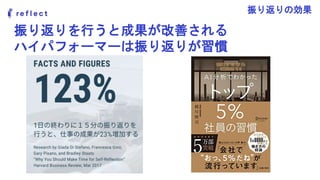 振り返りの効果
振り返りを行うと成果が改善される
ハイパフォーマーは振り返りが習慣
 