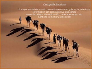 Cartografía Emocional El mapa mental del mundo que utilizamos como guía en la vida diaria. Información con carga afectiva que señala  zonas de peligro, de exploración, rutas adecuadas, etc.  Contiene la memoria emocional. 