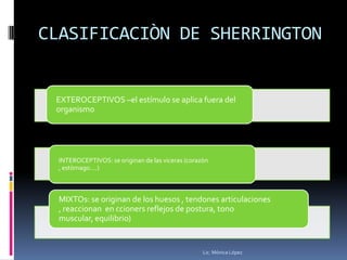 CLASIFICACIÒN DE SHERRINGTON


 EXTEROCEPTIVOS –el estímulo se aplica fuera del
 organismo




  INTEROCEPTIVOS: se originan de las viceras (corazòn
  , estòmago….)



  MIXTOs: se originan de los huesos , tendones articulaciones
  , reaccionan en ccioners reflejos de postura, tono
  muscular, equilibrio)


                                                   Lic. Mónica López
 