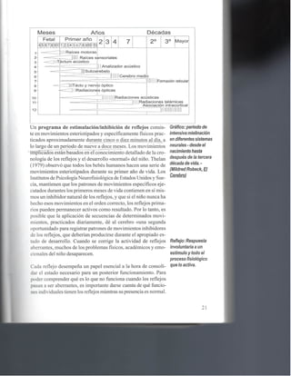 Reflejos , aprendizaje y comportamiento 1