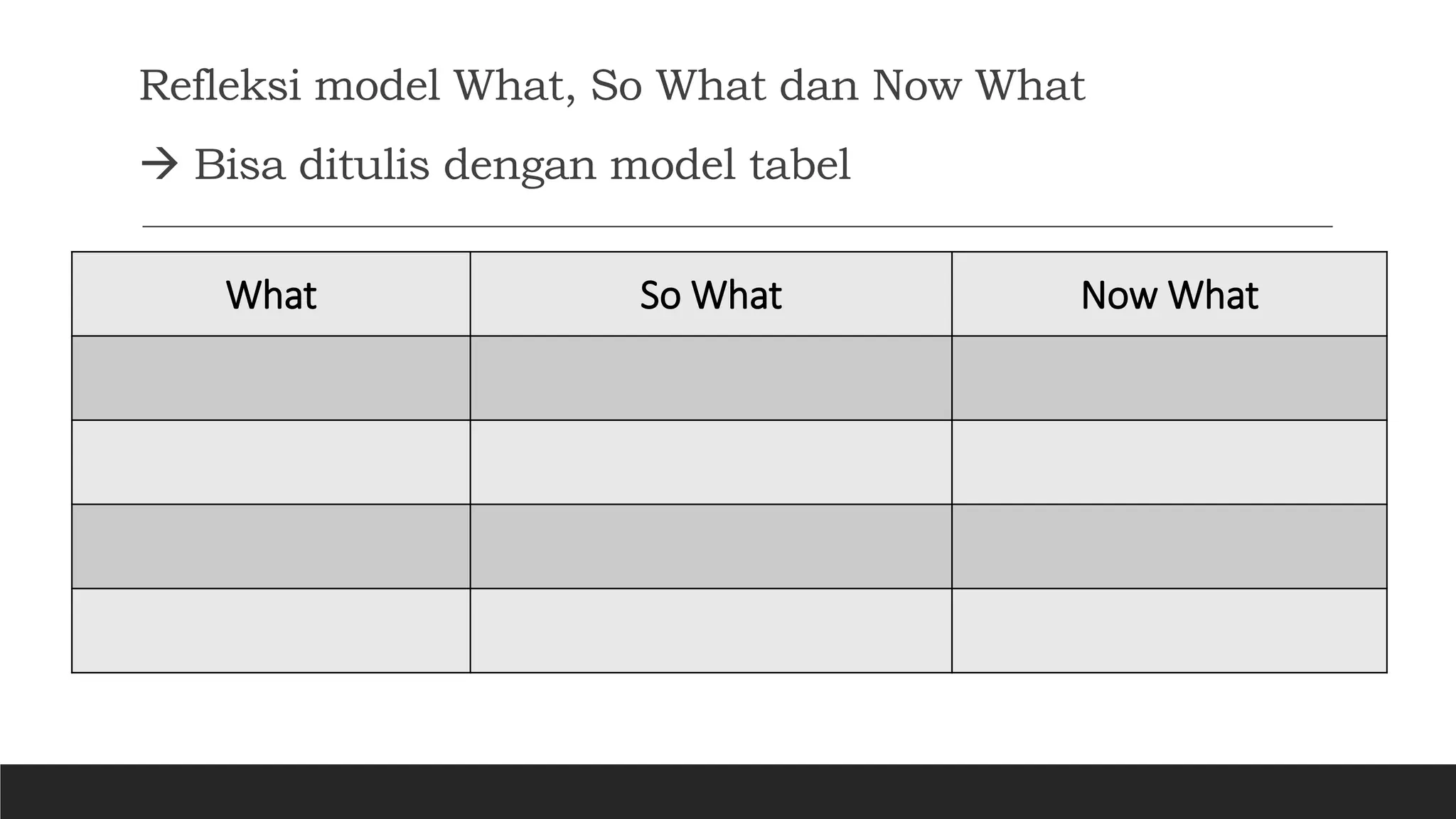 Refleksi dengan model W3 ( What, So What dan Now What) | PPTX