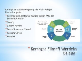 *
Kerangka Filosofi mengacu pada Profil Pelajar
Pancasila, yaitu:
*Beriman dan Bertaqwa kepada Tuhan YME dan
Berakhlak Mulia
*Kreatif
*Gotong Royong
*Berkebhinekaan Global
*Bernalar Kritis
*Mandiri.
 