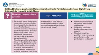 ● Pertanyaan utama dibuat untuk
menentukan arah penyelidikan
kekuatan/aset/potensi/peluang;
mendefinisikan tujuan,
memprovokasi atau menginisiasi
perubahan (prakarsa). Biasanya
hanya 1 atau 2 saja. Secara
redaksional menyertakan
dengan prakarsa perubahan
yang telah ditulis.
● Tindakan yang diharapkan pada
tahap ini dapat dilakukan untuk
menggalang atau membangun
tim perubahan, mendapatkan
dukungan, serta konfirmasi
tingkat prioritas (urgensi) dari
prakarsa perubahan yang dibuat
● Mencari referensi di jurnal
pendidikan atau sumber
media sosial.
● Melakukan koordinasi /
kolaborasi dengan rekan
sejawat.
● Mengikuti pelatihan-
pelatihan yang menunjang
pemanfaatan media
pembelajaran berbasis IT.
1
Apa yang harus saya lakukan
untuk mengembangkan media
pembelajaran yang interaktif dan
menarik untuk siswa?
PERTANYAAN
DAFTAR
TINDAKAN/PENYELIDIKAN
yang perlu dilakukan untuk menjawab
pertanyaan
B-uat pertanyaan utama
(Define)
BAGJA | Prakarsa perubahan: Mengembangkan Media Pembelajaran Berbasis Digital yang
Interaktif dan Menarik Untuk Siswa.
 