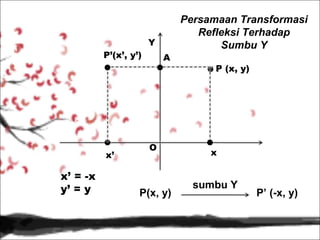 Y
P’(x’, y’)

x’

x’ = -x
y’ = y

A

O

P(x, y)

Persamaan Transformasi
Refleksi Terhadap
Sumbu Y
P (x, y)

x

sumbu Y

P’ (-x, y)

 